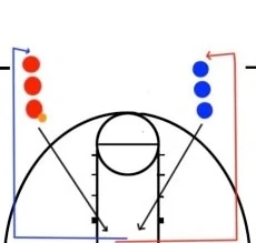 Layup Drills For Beginners