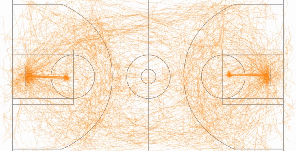 realizing that each team has a certain pattern - basketball - predicting the outcome